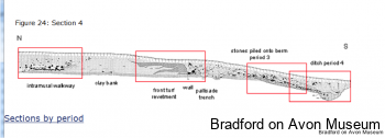 Diagram showing Saxon defences of Cricklade